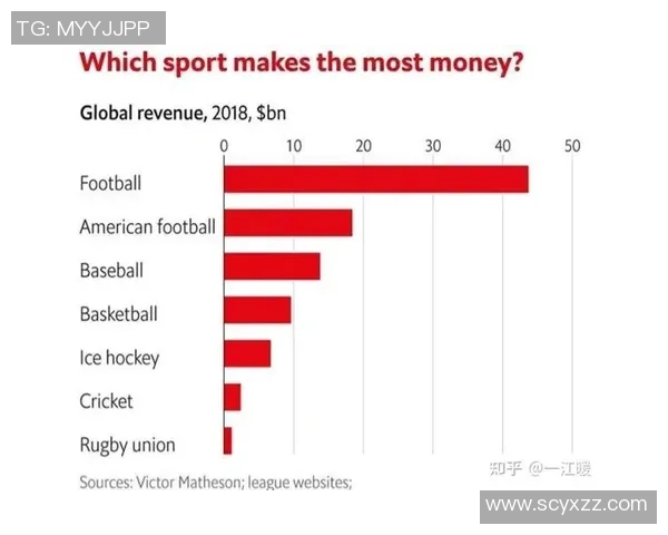 足球评论：成都足球队的运营得失