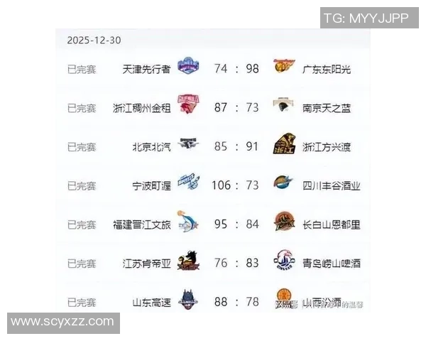 2026篮球实力排行榜：深圳篮球队位居第8名